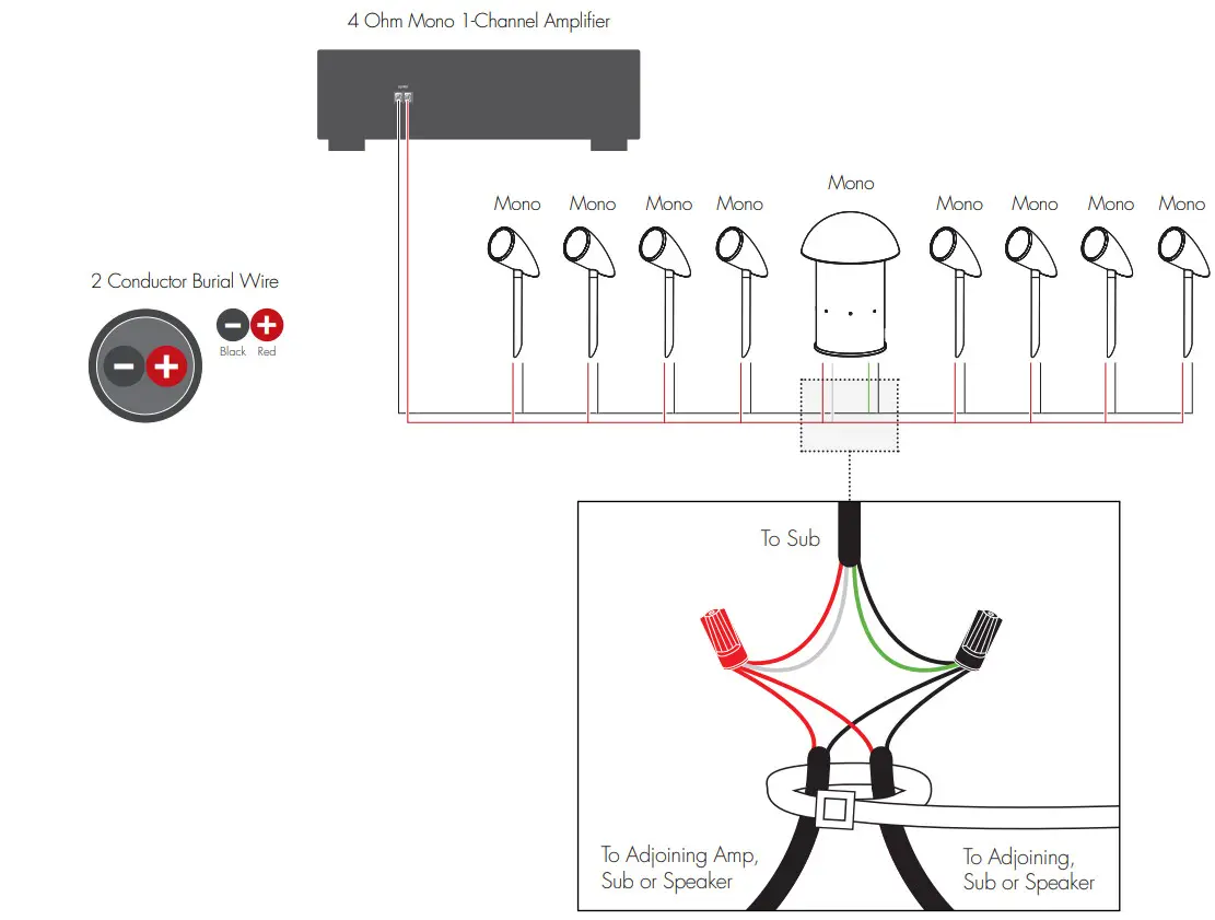 MartinLogan Outdoor Living Foundation 8.1 System - (Option 3