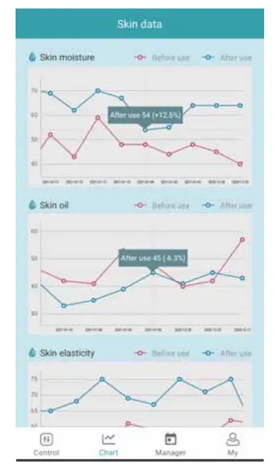 wischa WS01 Super Smart Microcurrent Induction Skincare Device - fig 18