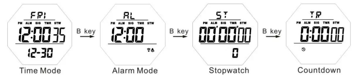 SKMEI 1540 Digital Watch 2