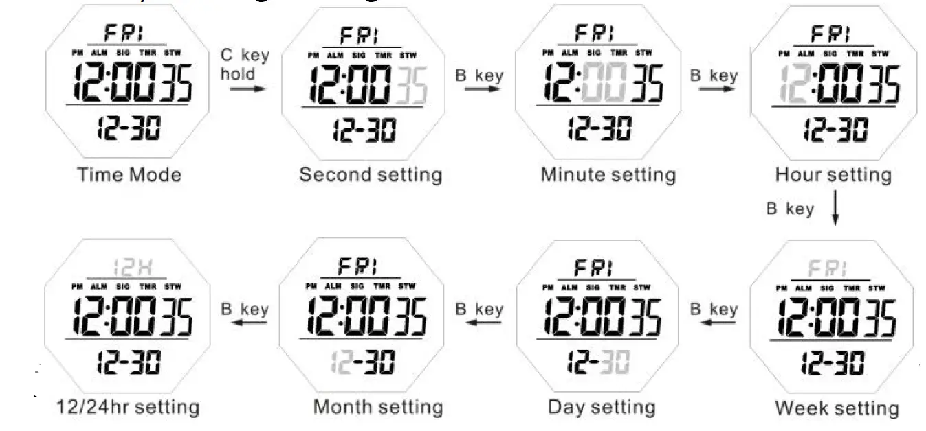 SKMEI 1540 Digital Watch 4