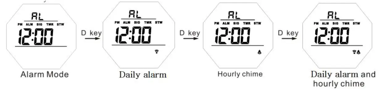 SKMEI 1540 Digital Watch 5