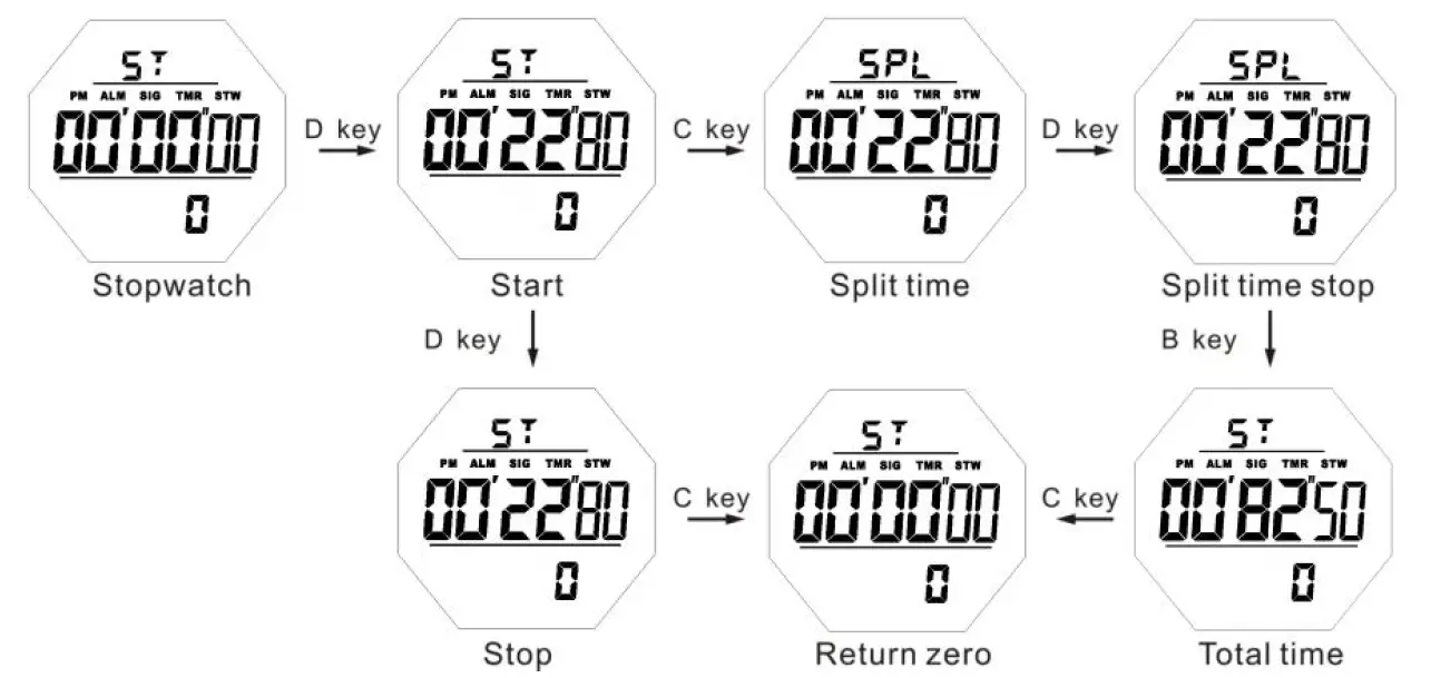 SKMEI 1540 Digital Watch 7