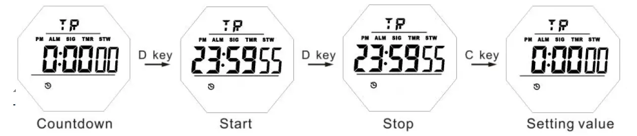 SKMEI 1540 Digital Watch 8