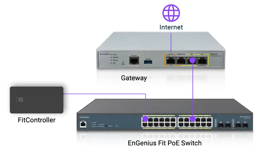 EnGenius EWS7928P-FIT 24-Port 240W Gigabit PoE+ Switch 11
