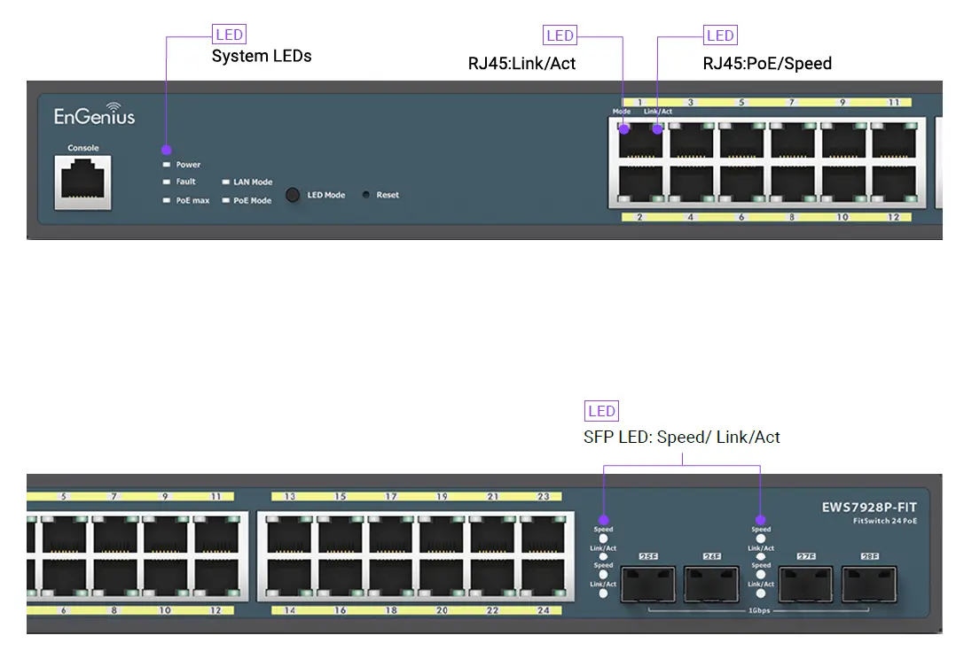 EnGenius EWS7928P-FIT 24-Port 240W Gigabit PoE+ Switch 2