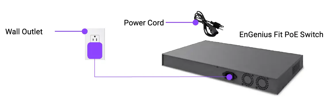 EnGenius EWS7928P-FIT 24-Port 240W Gigabit PoE+ Switch 5