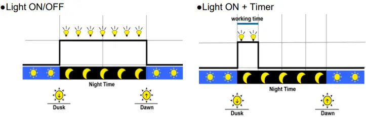 solaV LS 1012 EPD LS-EPD-Series PWM Charge Controller-fig4