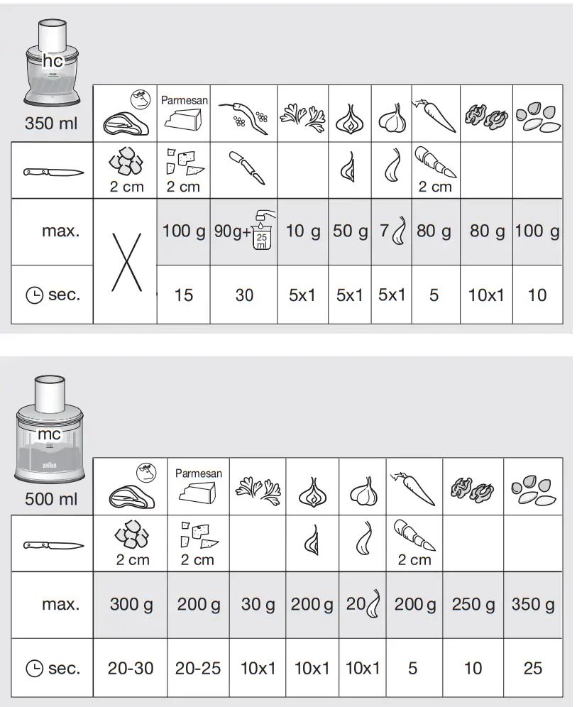 BRAUN HB101AI Hand Blender - fig 3