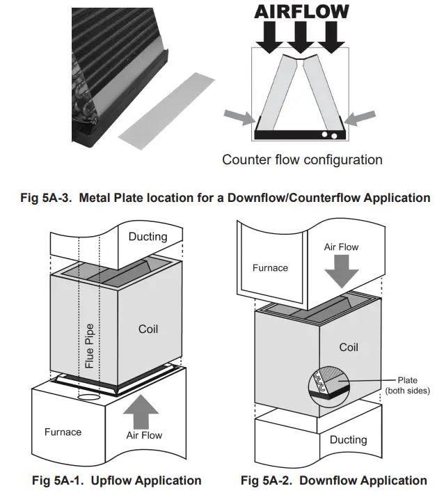 ASPEN DA Series Uncased Upflow Downflow Aluminum Coils - Fig 1