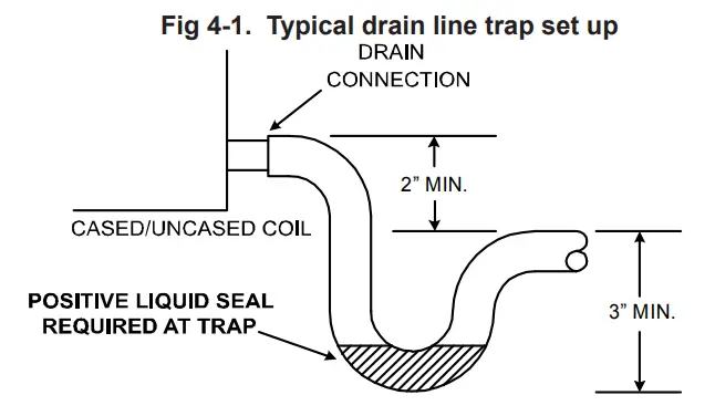 ASPEN DA Series Uncased Upflow Downflow Aluminum Coils - Fig