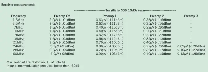 ELECRAFT-K4D-HF-and-50MHz-Transceiver-fig-6