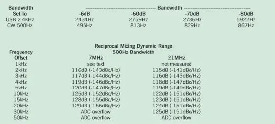 ELECRAFT-K4D-HF-and-50MHz-Transceiver-fig-7