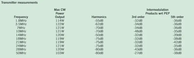 ELECRAFT-K4D-HF-and-50MHz-Transceiver-fig-8