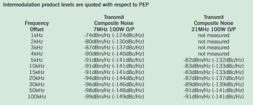ELECRAFT-K4D-HF-and-50MHz-Transceiver-fig-9