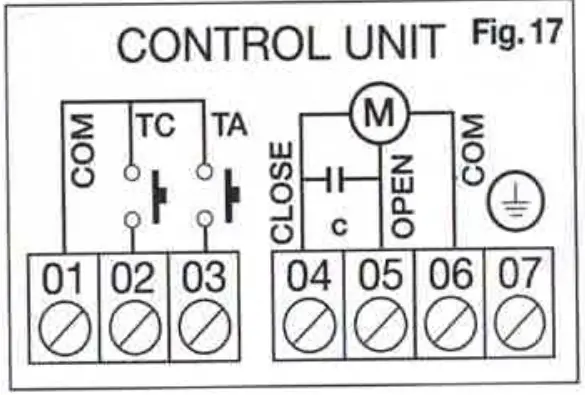 Control Unit