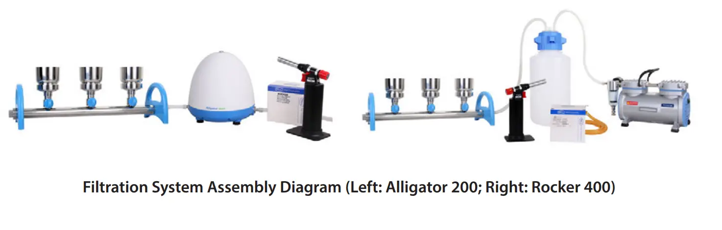 Installation of Various Filter Holder and Funnel