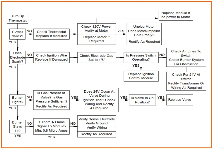 ADVANCED LIVING SOLUTIONS RS 120V 9ft 45,000 BTU Residential Garage Infrared Heater - fig17