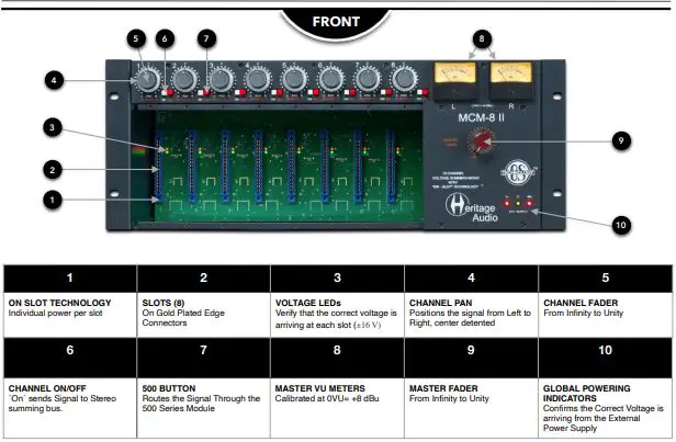 Heritage Audio MCM-8-II 10-Channel Summing Mixer-fig2
