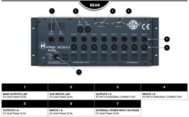 Heritage Audio MCM-8-II 10-Channel Summing Mixer-fig3