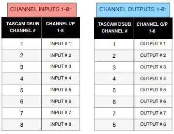 Heritage Audio MCM-8-II 10-Channel Summing Mixer-fig8
