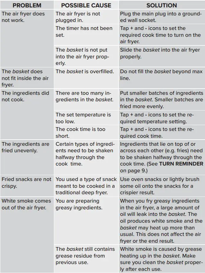 Gourmia GAF476 4 QT Stainless Steel digital Air Fryer User Manual -TROUBLESHOOTING