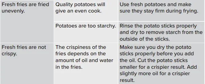 Gourmia GAF476 4 QT Stainless Steel digital Air Fryer User Manual -TROUBLESHOOTING