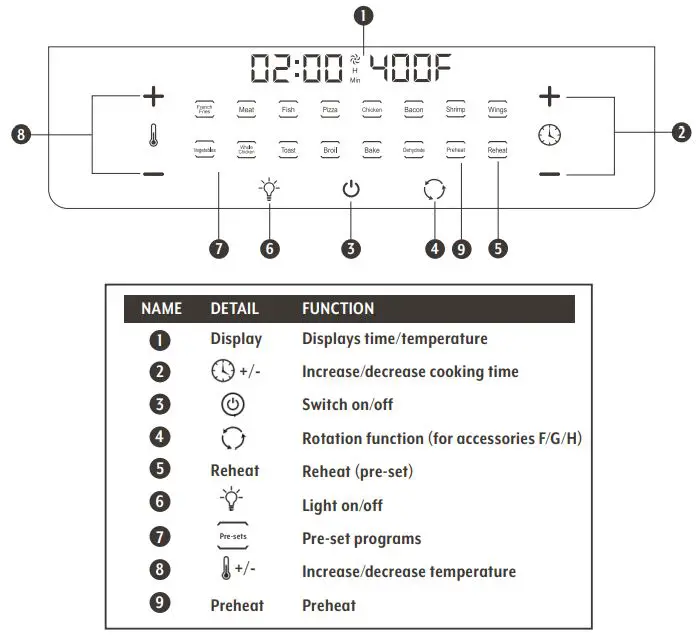 Sur-la-table-SLT-1807-Air-Fryer-fig- (3)
