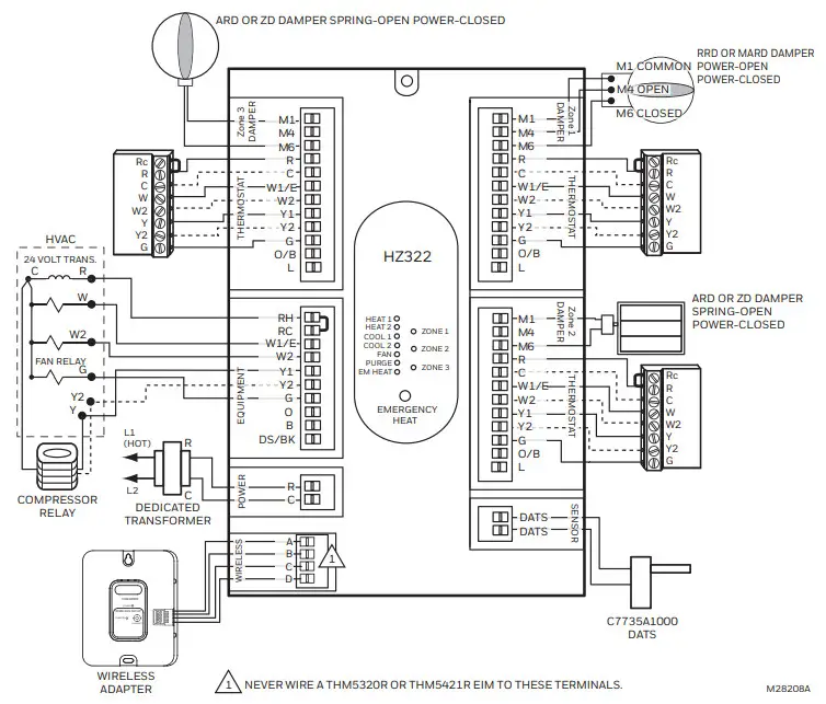 Honeywell Home HZ322 TrueZONE Panel - figure 11