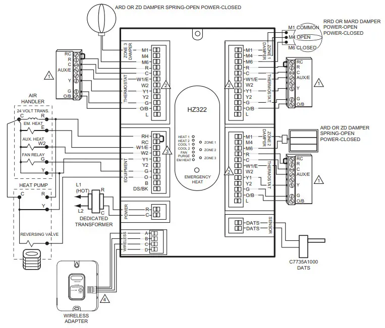Honeywell Home HZ322 TrueZONE Panel - figure 12