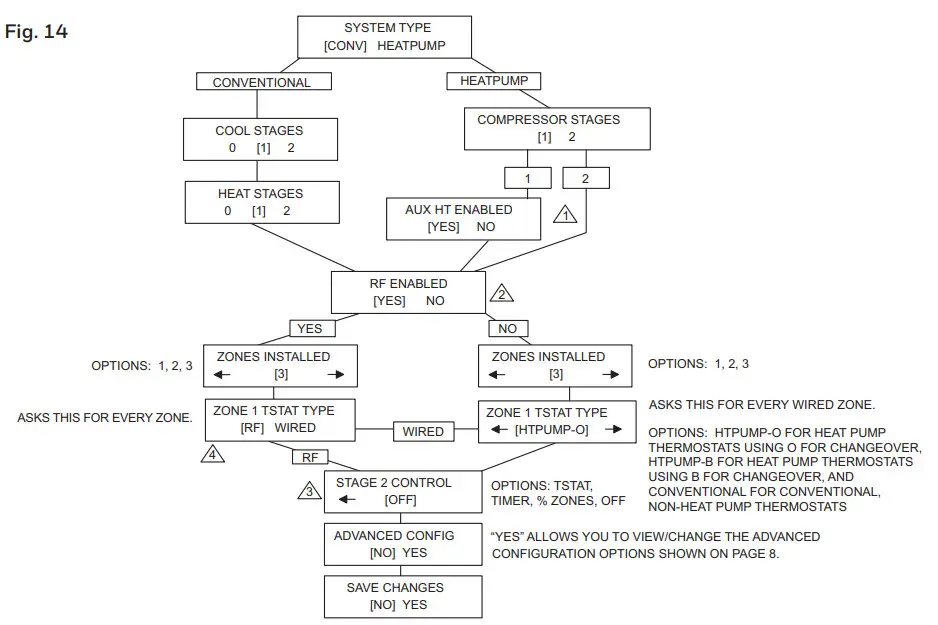 Honeywell Home HZ322 TrueZONE Panel - figure 14