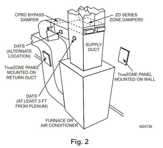 Honeywell Home HZ322 TrueZONE Panel - figure 2