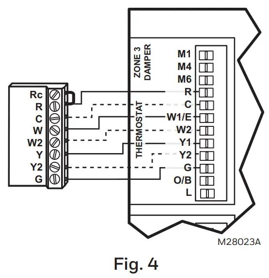 Honeywell Home HZ322 TrueZONE Panel - figure 4