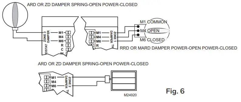 Honeywell Home HZ322 TrueZONE Panel - figure 6