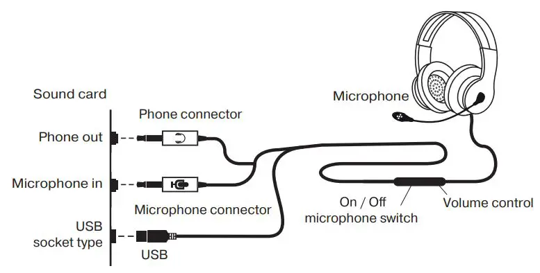 SVEN-AP-U880MV-Gaming-Stereo-Headphones-with-Microphone-fig 1