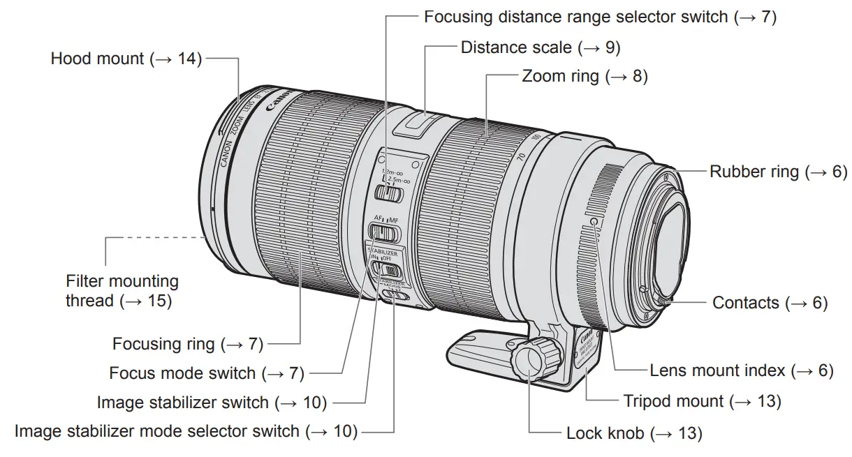 Canon EF70 200mm f 2.8L USM Telephoto Len - Nomenclature