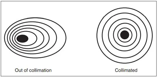 ORION 7358 Quick-Collimation Cap-FIG6