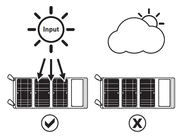sbs-TESOLARCHG21W-Portable-Solar-Charger-21W-fig- (1)