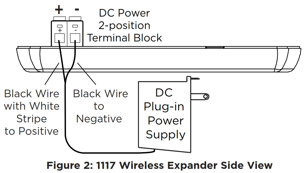 DMP 1117 Wireless LED Annunciator -- 1117 Wireless