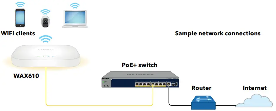 NETGEAR WAX610 Insight Managed WiFi 6 AX1800 Dual -figure 18