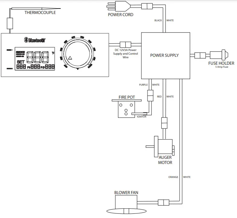 Cuisinart Bristol 21” Pellet Grill SMK1021ASO --FIGURE 14