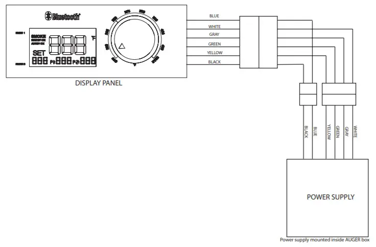 Cuisinart Bristol 21” Pellet Grill SMK1021ASO --FIGURE 15