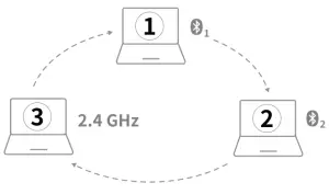 rapoo M600 Mini Silent Multi Mode Wireless Mouse - figure 3