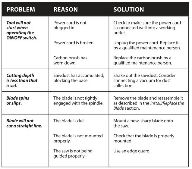 ROTORAZER RZ120 Compact Circular Saw - TROUBLESHOOTING