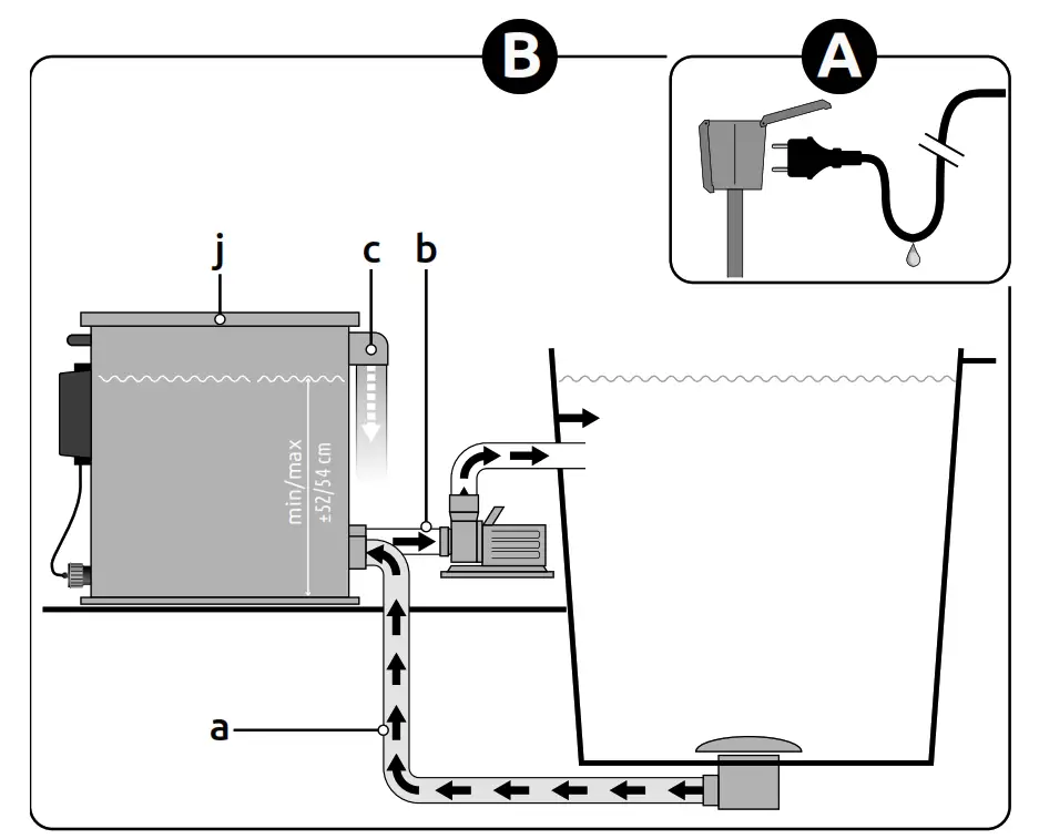 SuperFish Combi Drum 30000 Gravity Filter - fig 2