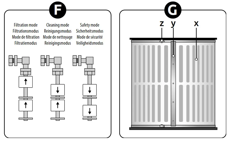 SuperFish Combi Drum 30000 Gravity Filter - fig 5
