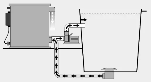 SuperFish Combi Drum 30000 Gravity Filter - fig