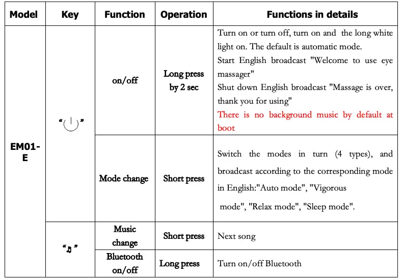 Key Function
