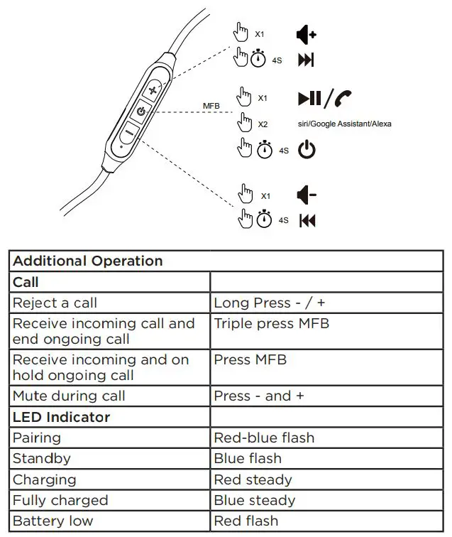 motorola MOTO SP105 Sport Wireless In-Ear Headphones User Guide - Button Operation