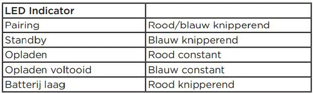 motorola MOTO SP105 Sport Wireless In-Ear Headphones User Guide - LED Indicator