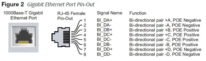 aruba R2X11A Instant On AP17 Access Point FIG 2